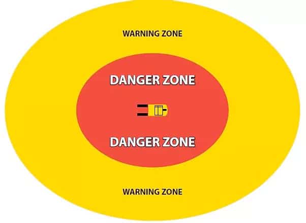 Hit-Not Proximity Detection zone illustration